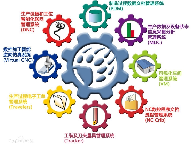 模具管理系统结构功能图