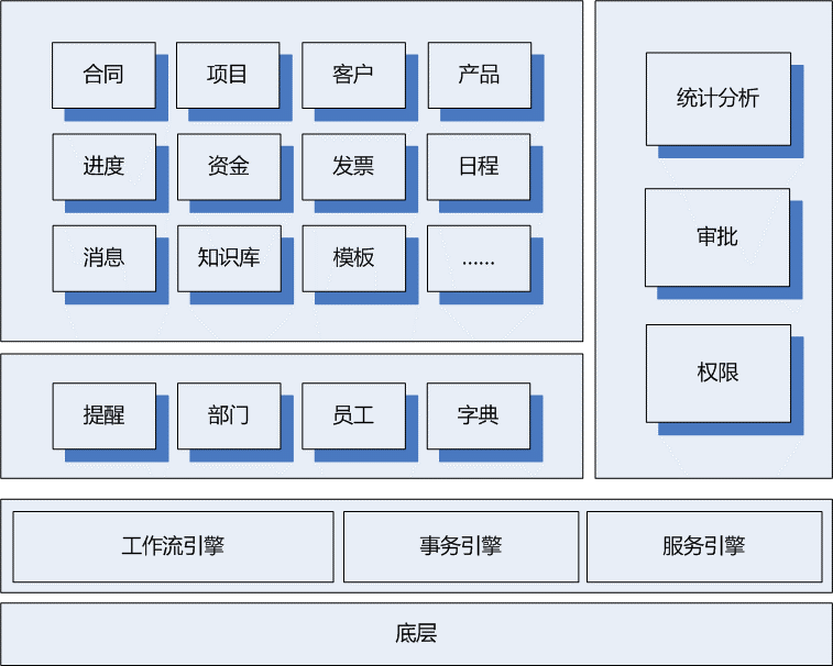 万能商务管理软件结构功能图