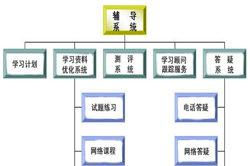 课外辅导管理系统