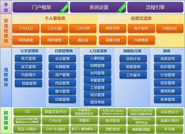 乾坤OA管理系统