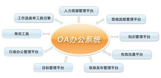 乾坤免费OA管理系统登录界面