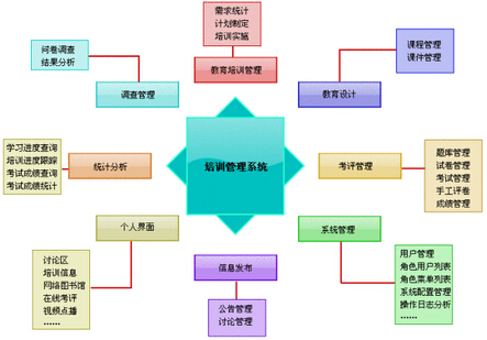 教育行业管理系统