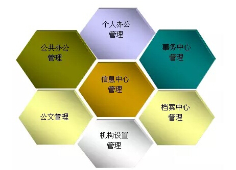 OA办公管理系统软件