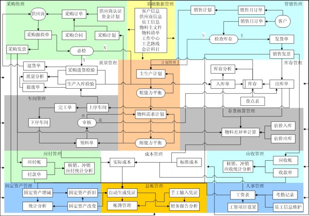 erp管理系统功能强大优势突出