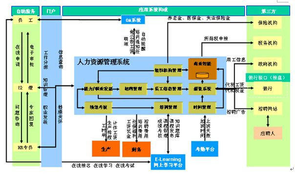 erp企业资源管理系统有哪些用途