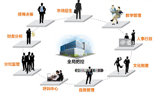 培训学校管理系统