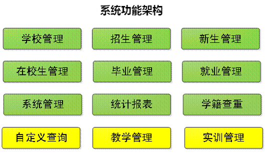培训学校管理系统