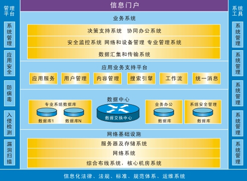 乾坤OA系统主要功能