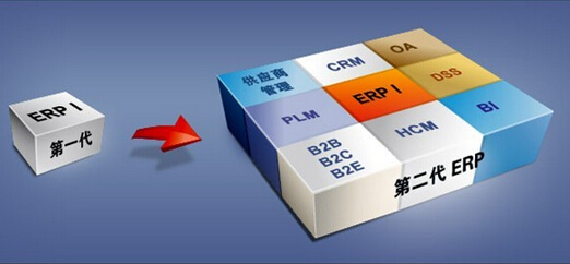 OA、ERP系统的区别