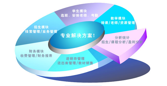 乾坤培训学校考勤管理系统有效减少学校养闲人