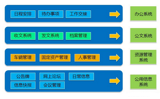 OA管理系统哪家好