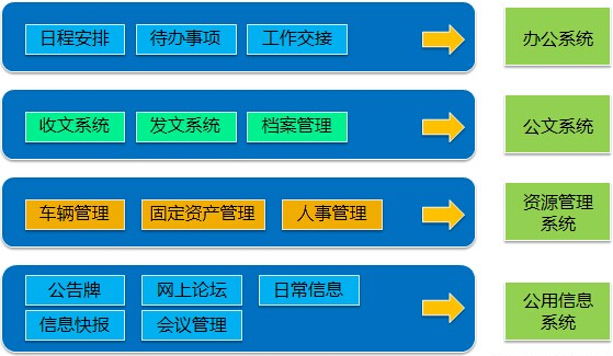 企业如何做好OA预算