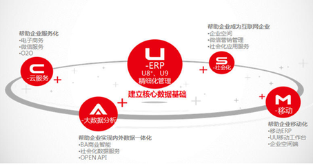 云crm客户管理系统有哪些优势