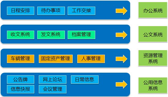 OA系统解决方案