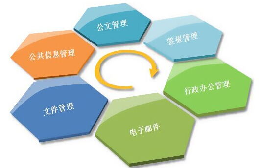 中小企业OA管理系统