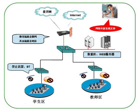 学校管理系统：培训学校管理必备软件