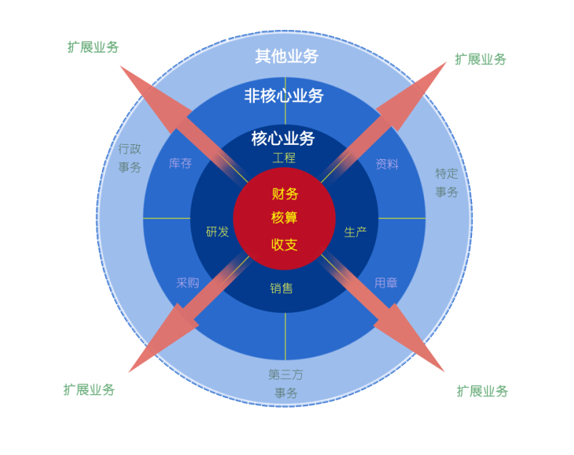 中小企业管理结构图