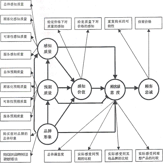 软件公司如何才能提高客户满意度