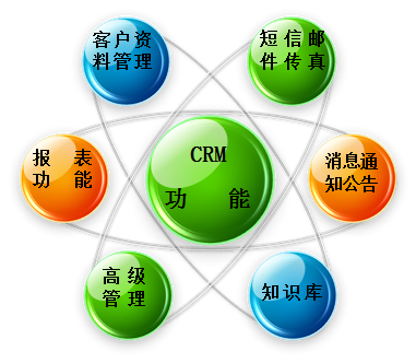 CRM客户管理系统在企业营销中的作用与价值