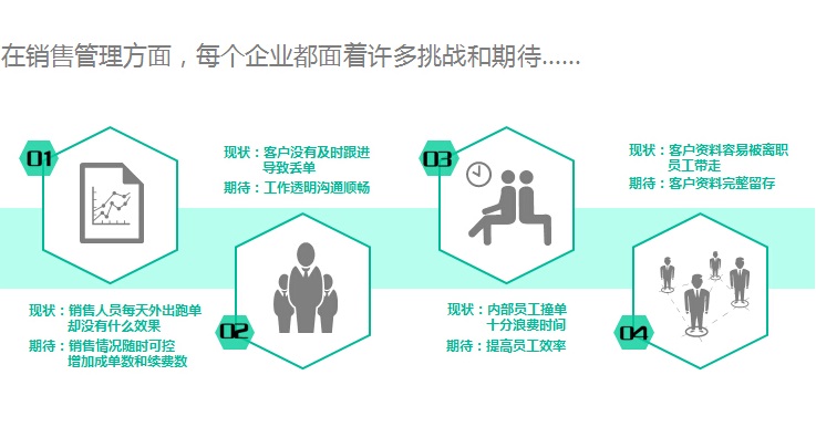 如何运用CRM系统提高企业客户忠诚度