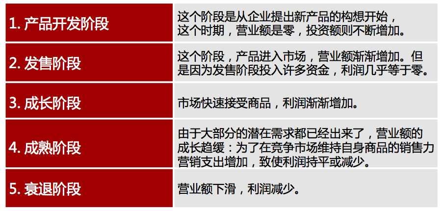 CRM客户管理软件不同生命周期不同特点