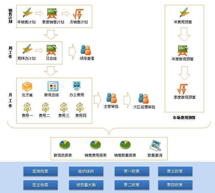 医药企业oa系统选型个性化很重要