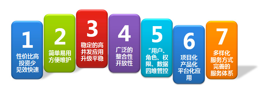 乾坤OA系统二次开发优势介绍