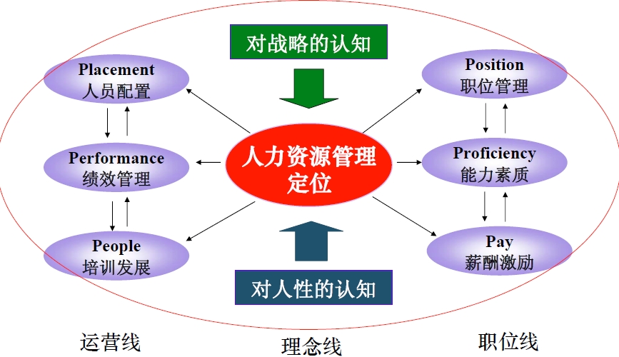 erp系统人力资源管理项目开发总结报告
