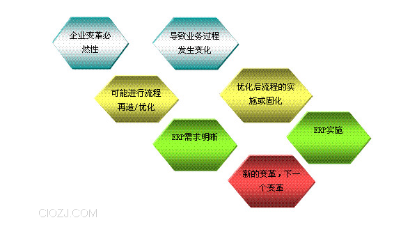 老板需要懂ERP系统吗？