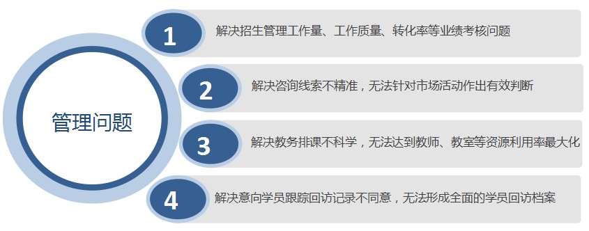 中小学课外辅导客户管理难题问题