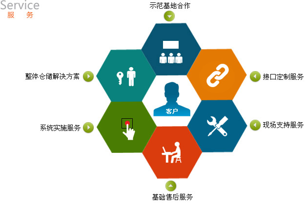 erp管理软件价格