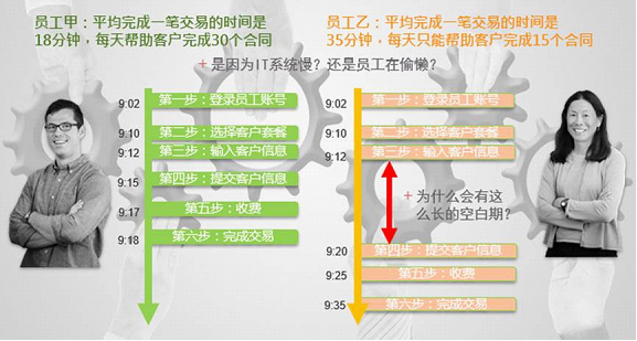 业务流程管理系统