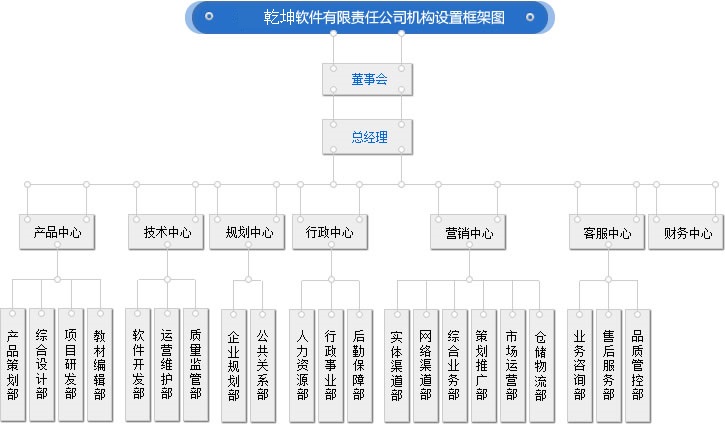 软件开发公司有哪些部门