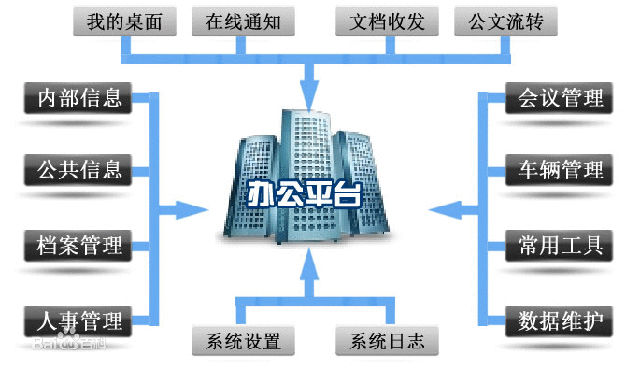 oa系统定制开发有什么优势与不足
