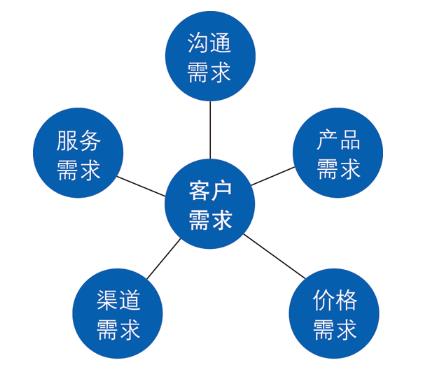 软件定制如何避免后期频繁修改