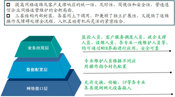 企业crm管理系统选型可扩展性很重要