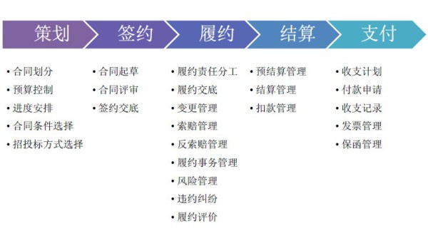 企业签订OA系统定制开发合同6大同注意事项