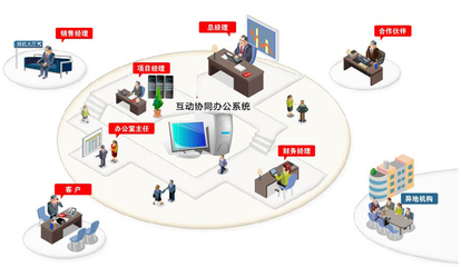 什么样的oa办公软件比较好呢? 什么样的oa办公软件比较好呢?