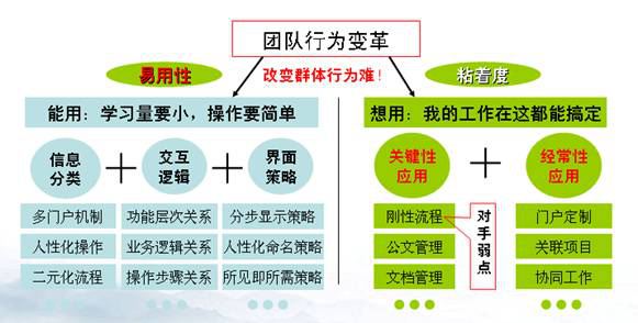 中小企业OA系统选型五大注意事项