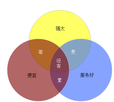 中小企业OA系统选型注意事项