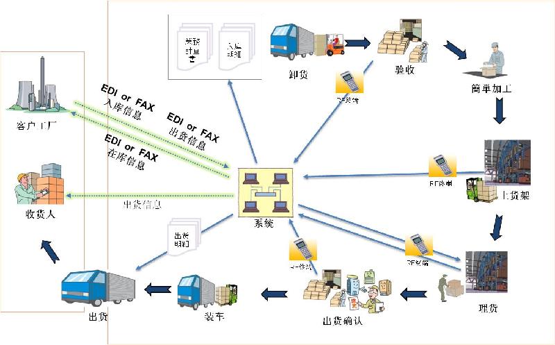 进销存软件定制哪家好？